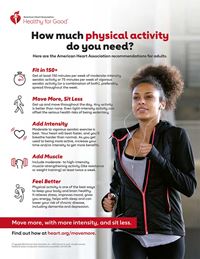 AHA Physical Activity Recommendations Infographic
