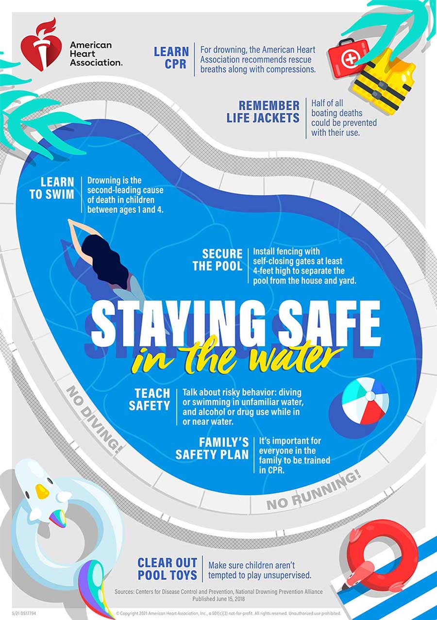 Staying safe in the water infographic